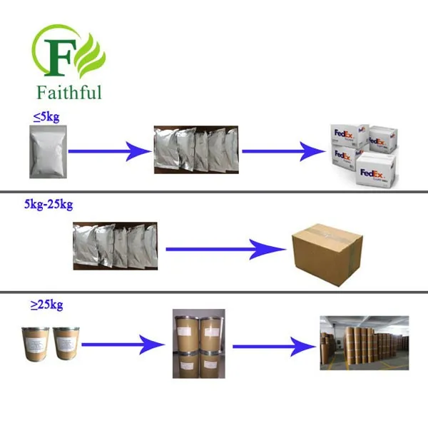 Pidotimod Powder CAS 121808-62-6
